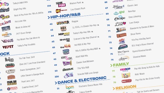 Grid of SiriusXM Channels